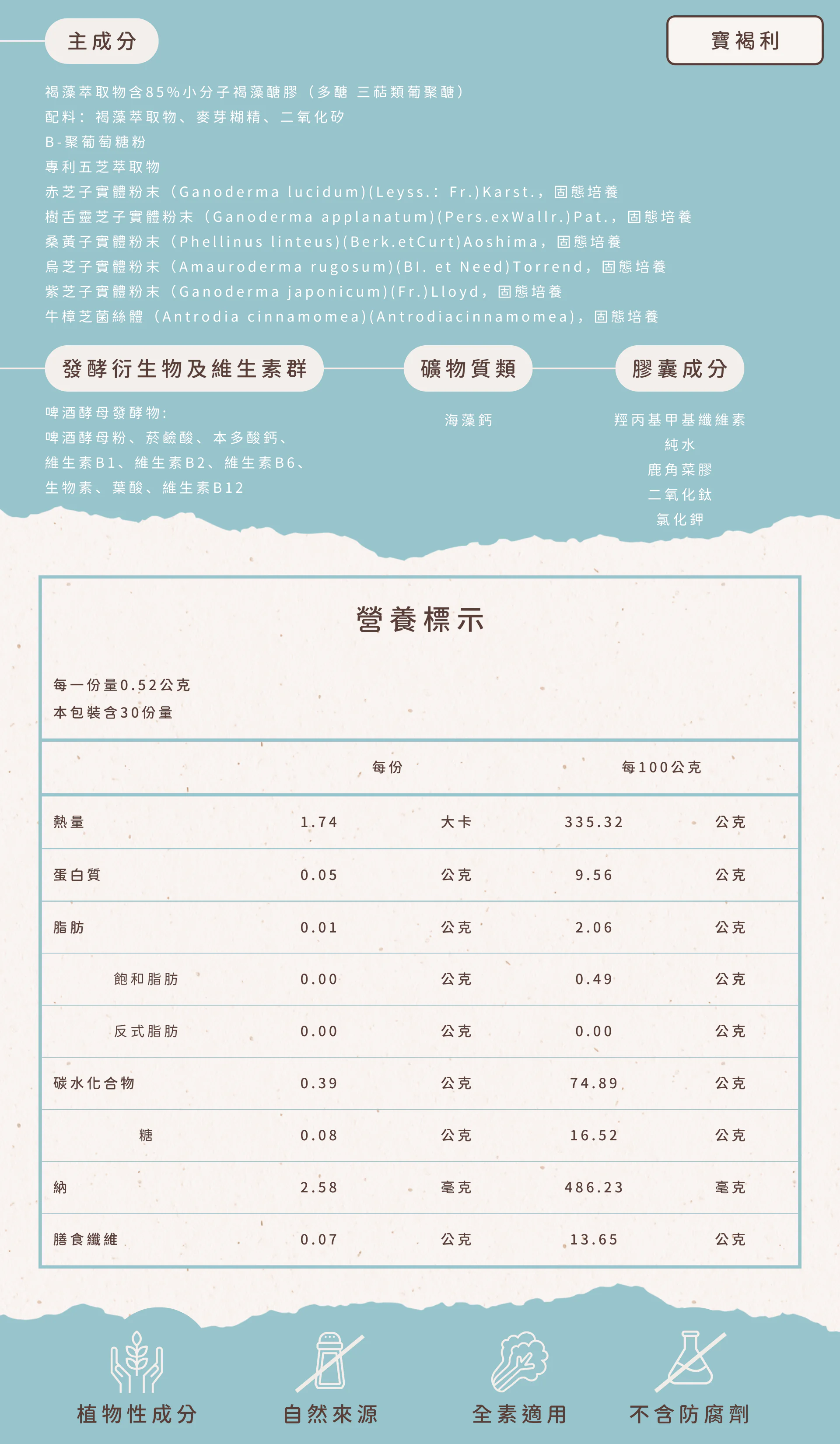 萬國電商的寶褐利褐藻醣膠有什麼厲害的地方?