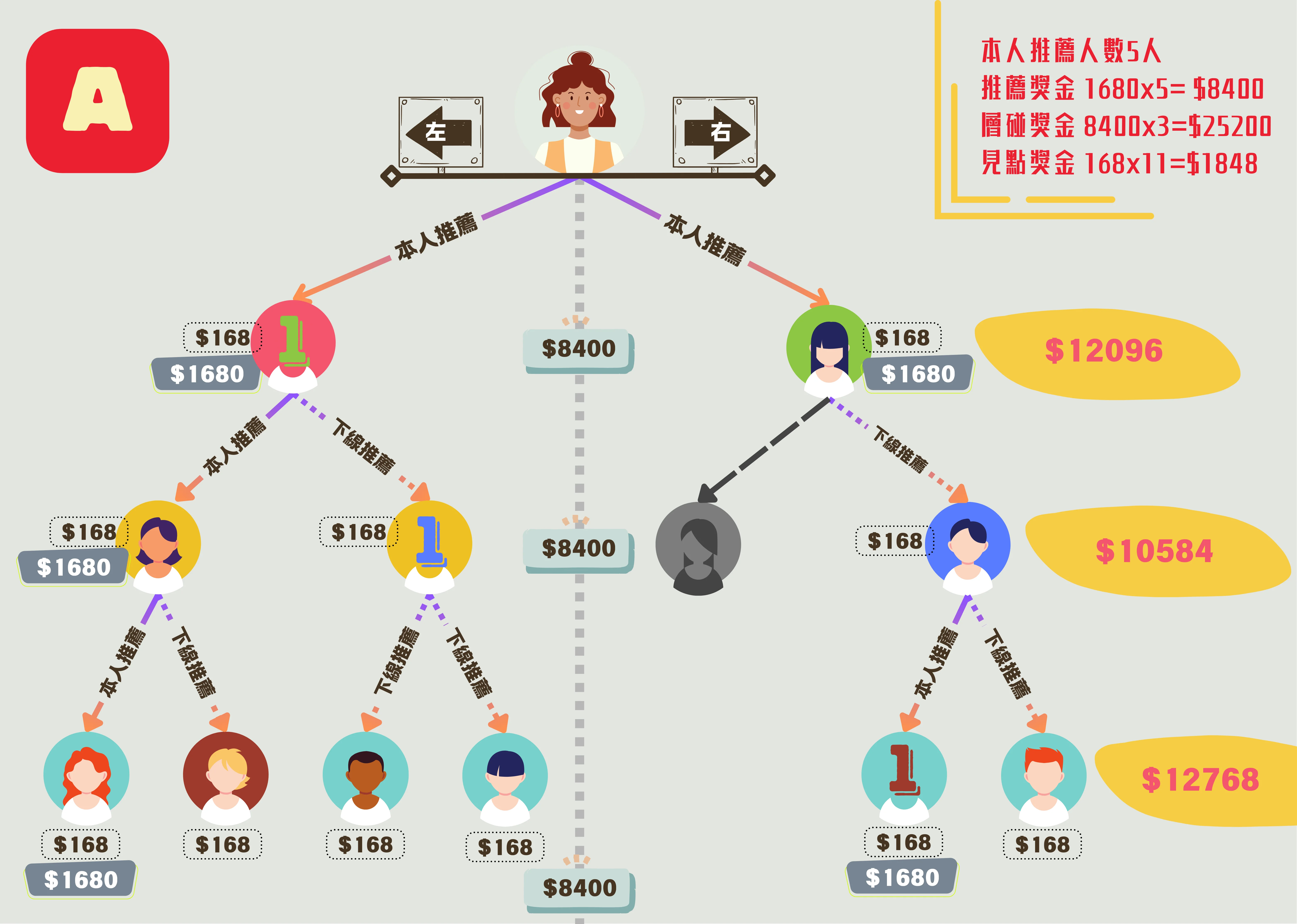 萬國電商的獎金制度解析與優勢