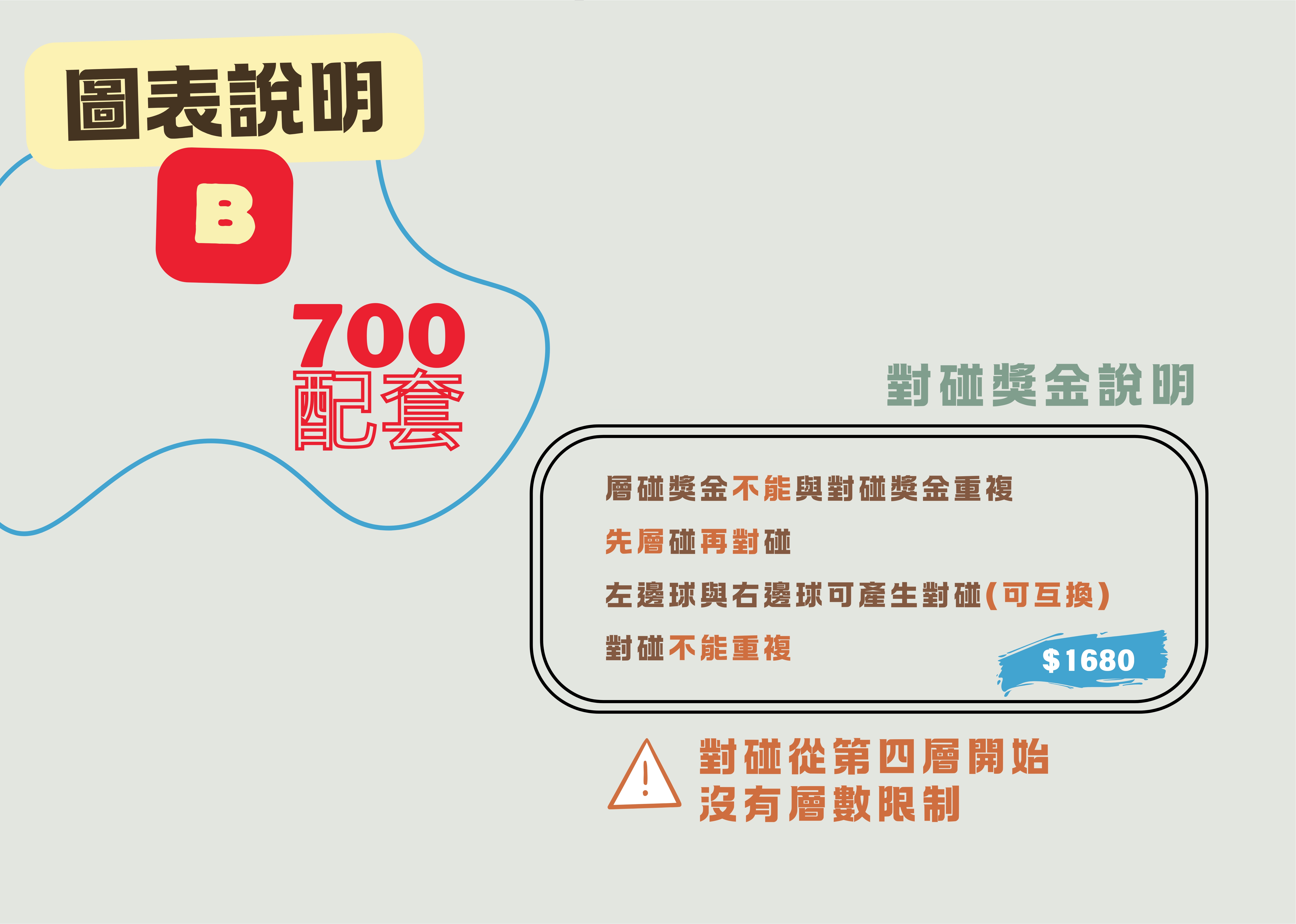 萬國電商的獎金制度解析與優勢