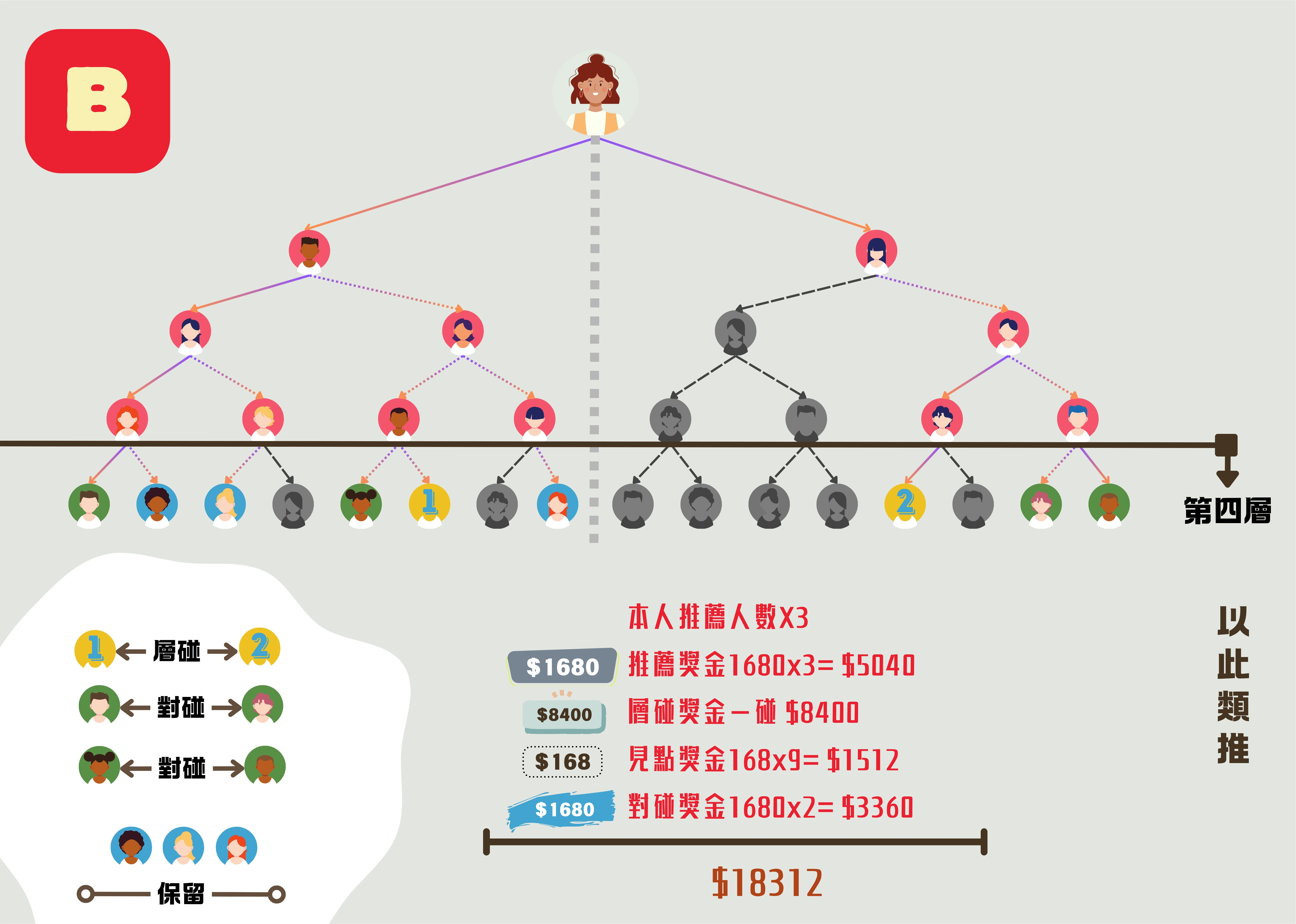 萬國電商的獎金制度解析與優勢