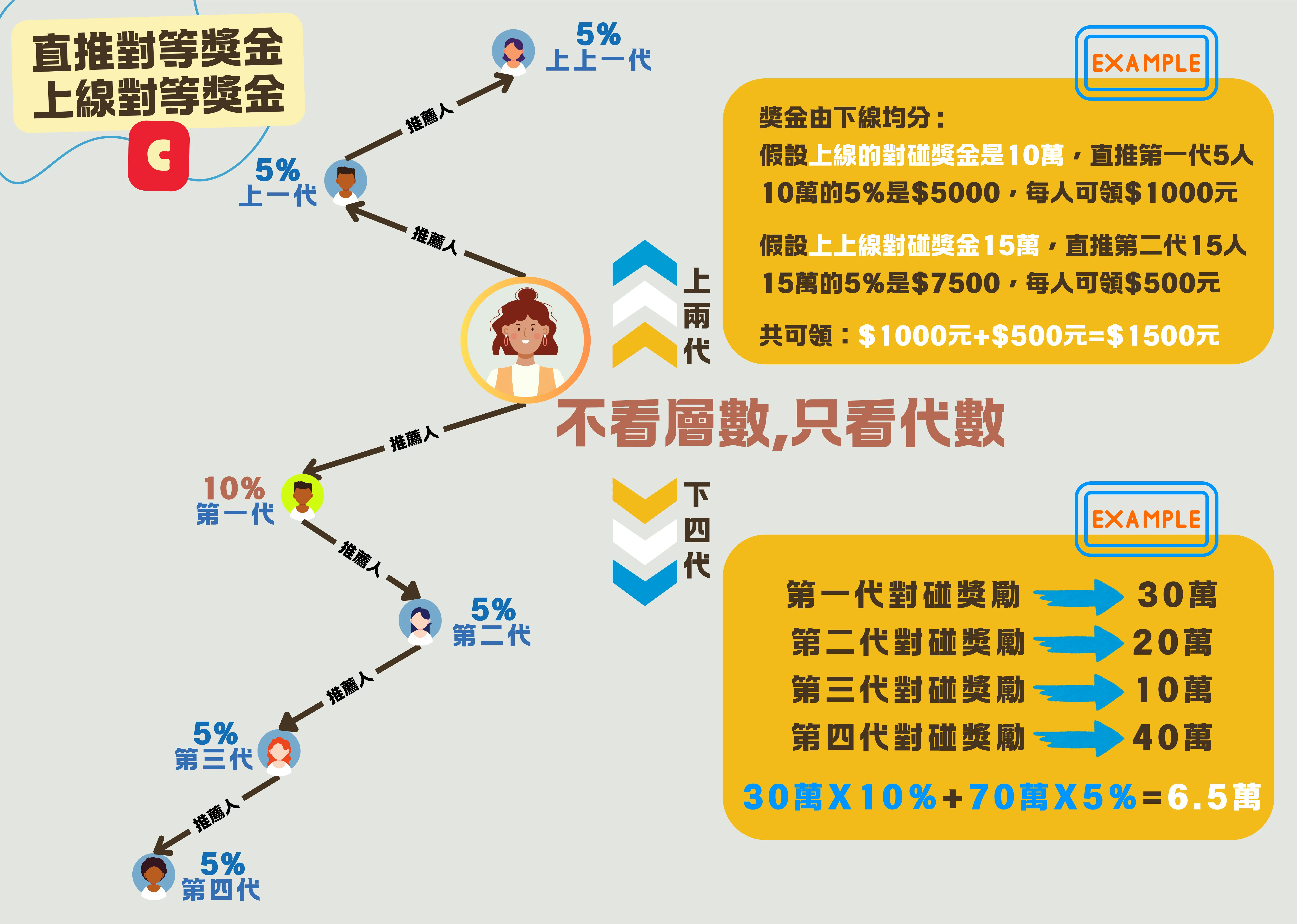 萬國電商的獎金制度解析與優勢