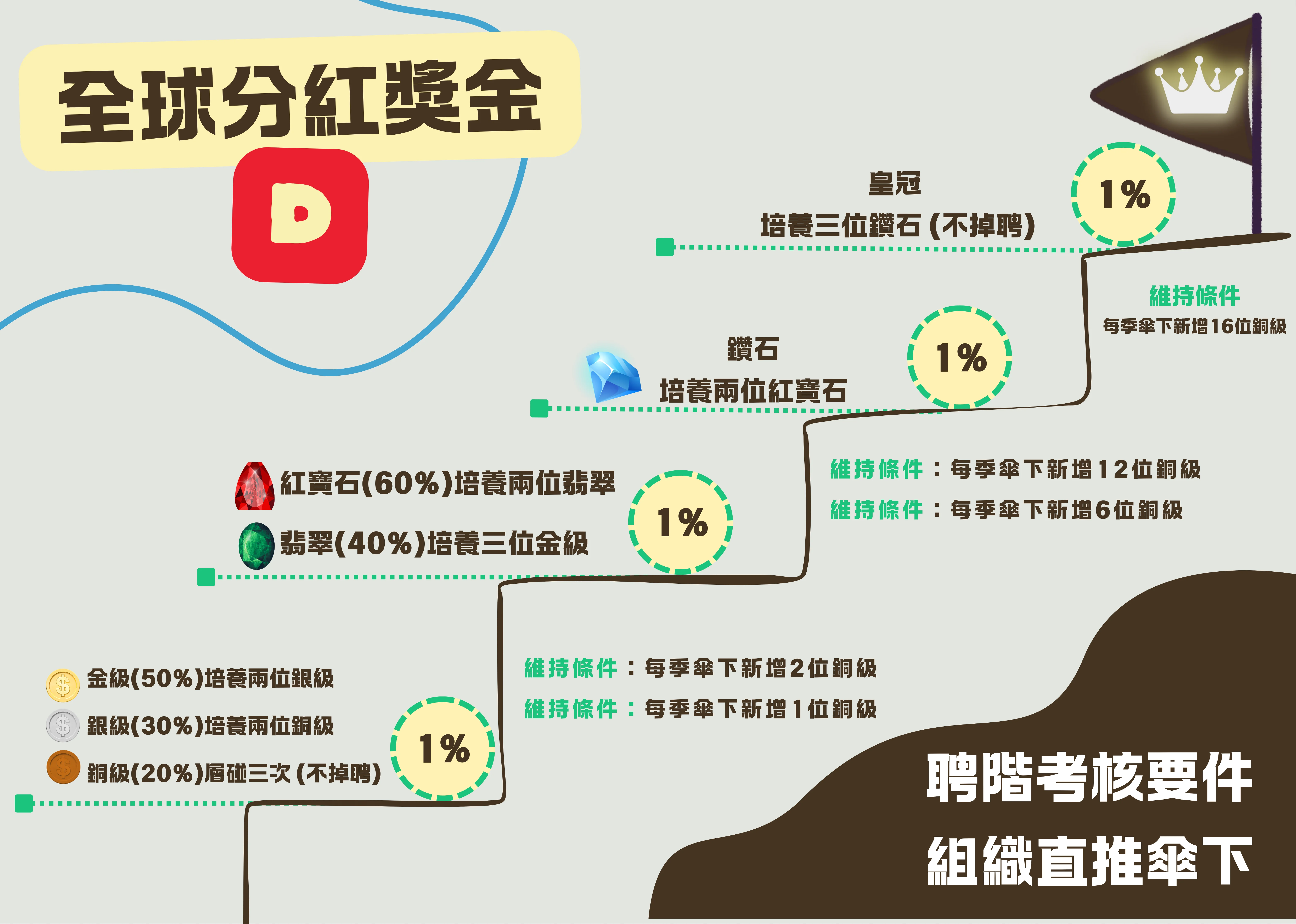 萬國電商的獎金制度解析與優勢