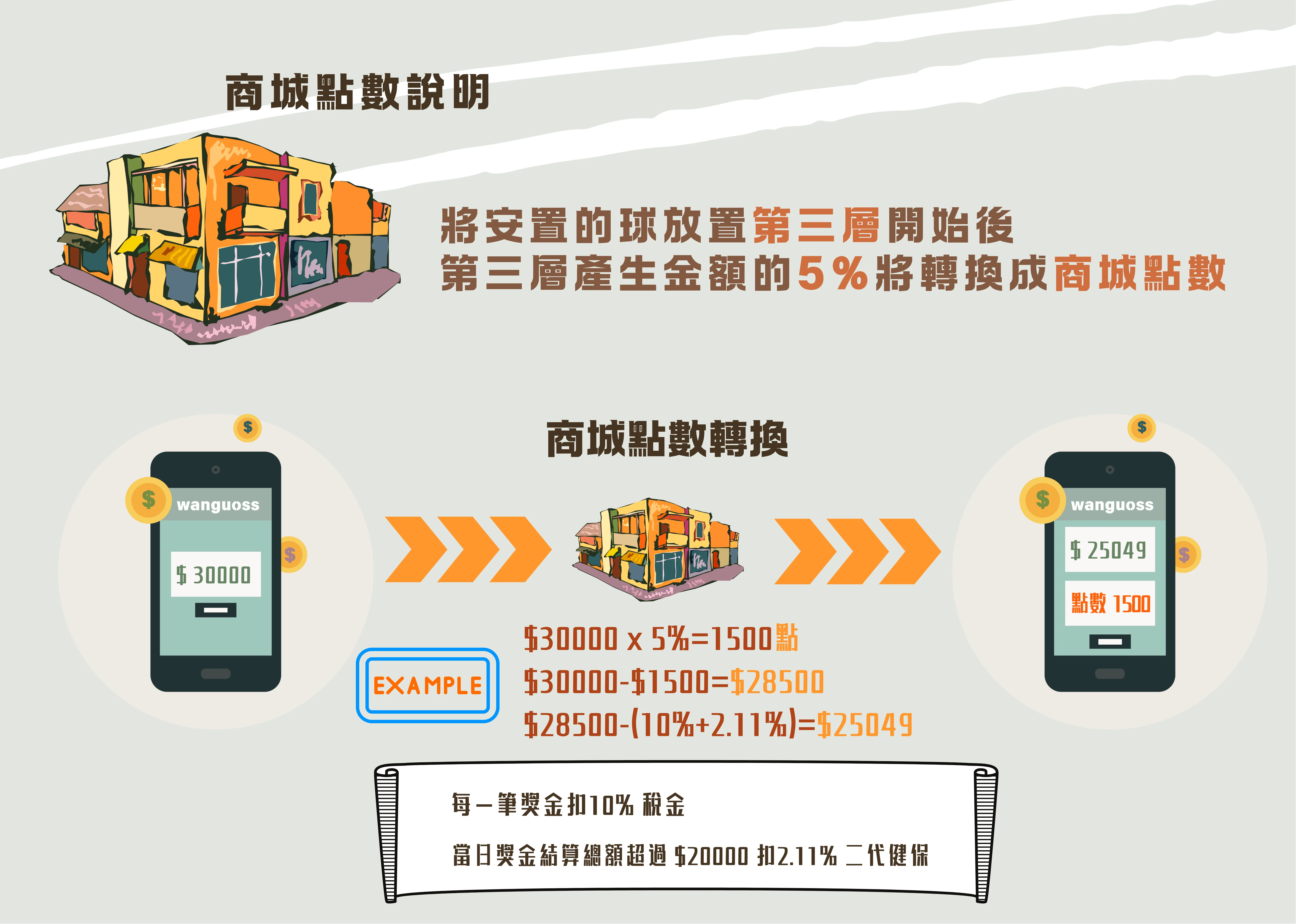 萬國電商的獎金制度解析與優勢