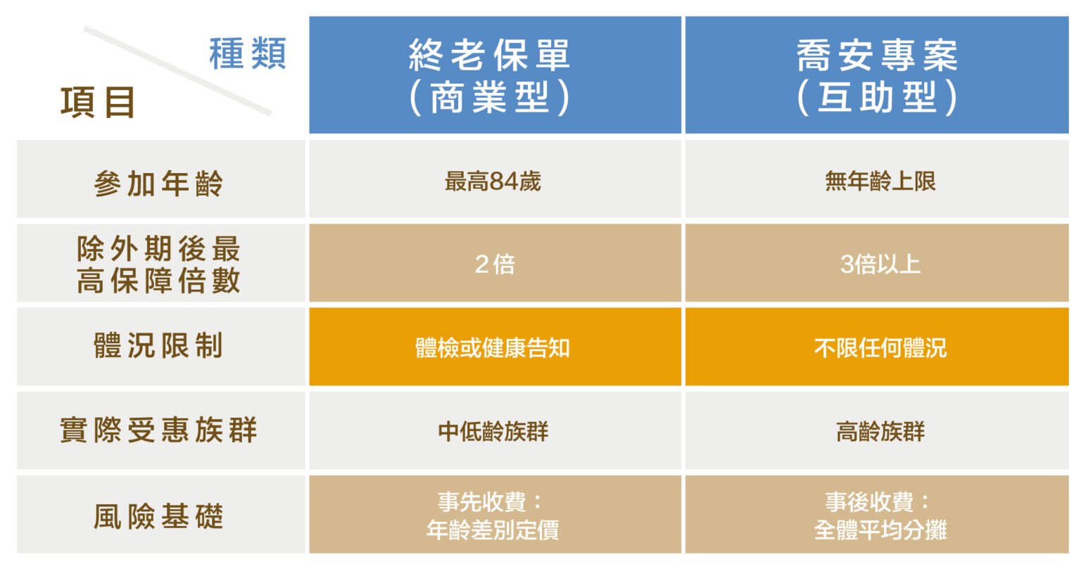 喬安互助保險常見問題