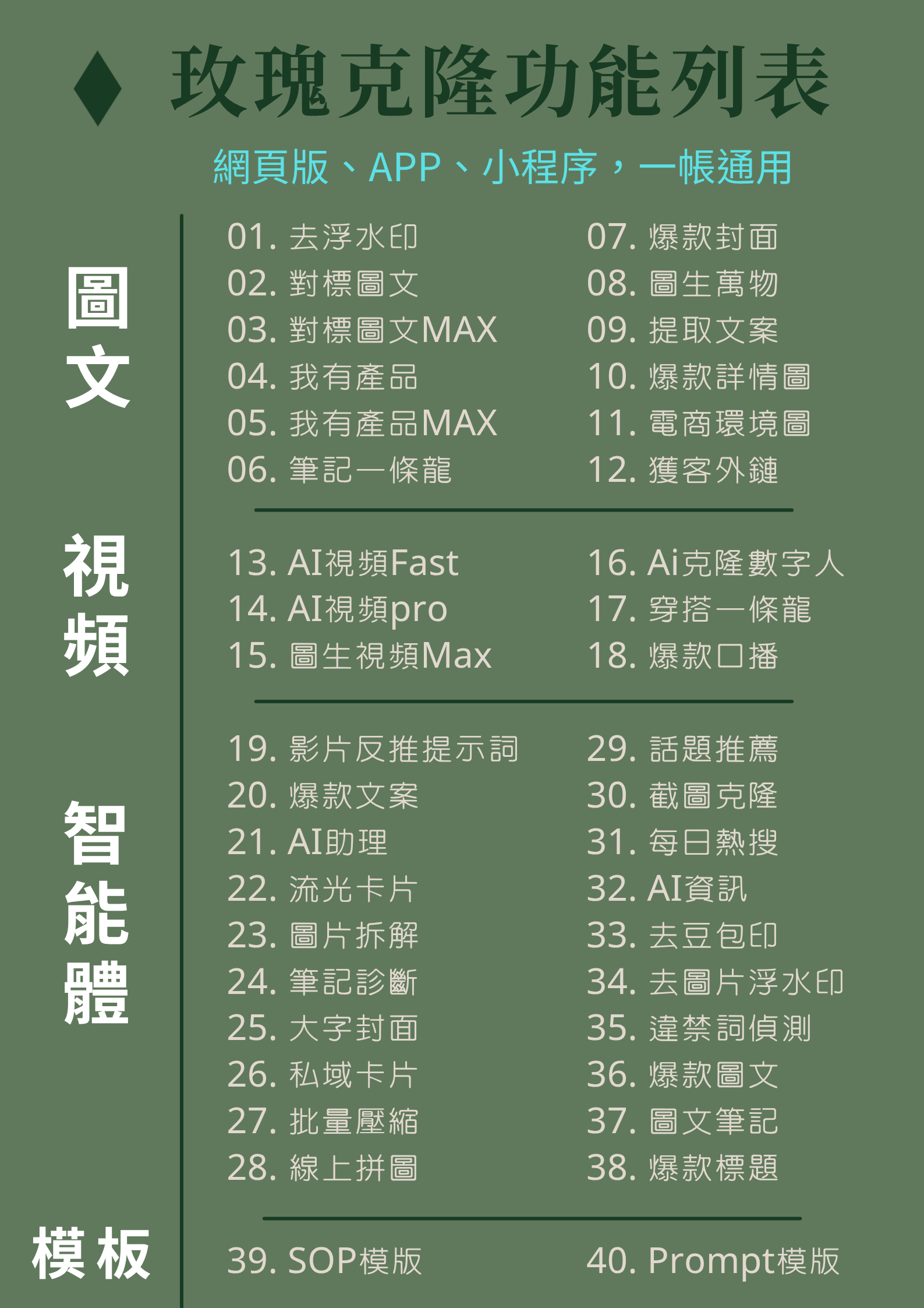 玫瑰克隆AI功能影片介紹