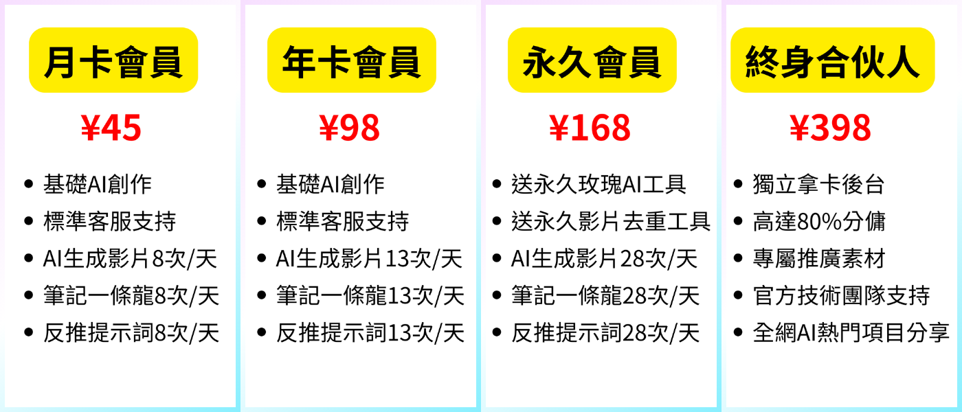玫瑰克隆代理合夥人介紹
