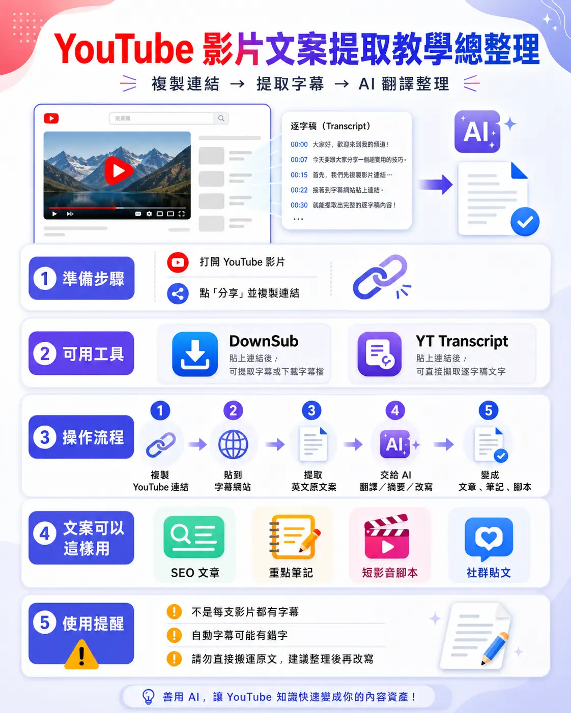 提取 YouTube 影片文案網站