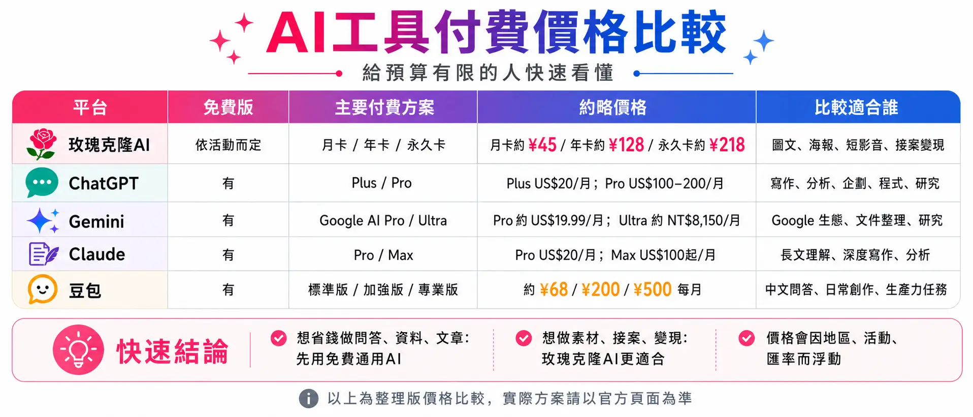 給預算有限的人,哪個比較好?