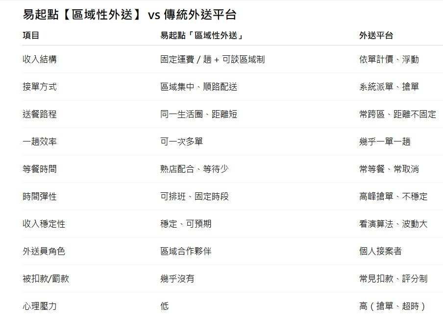 外送整合服務公司