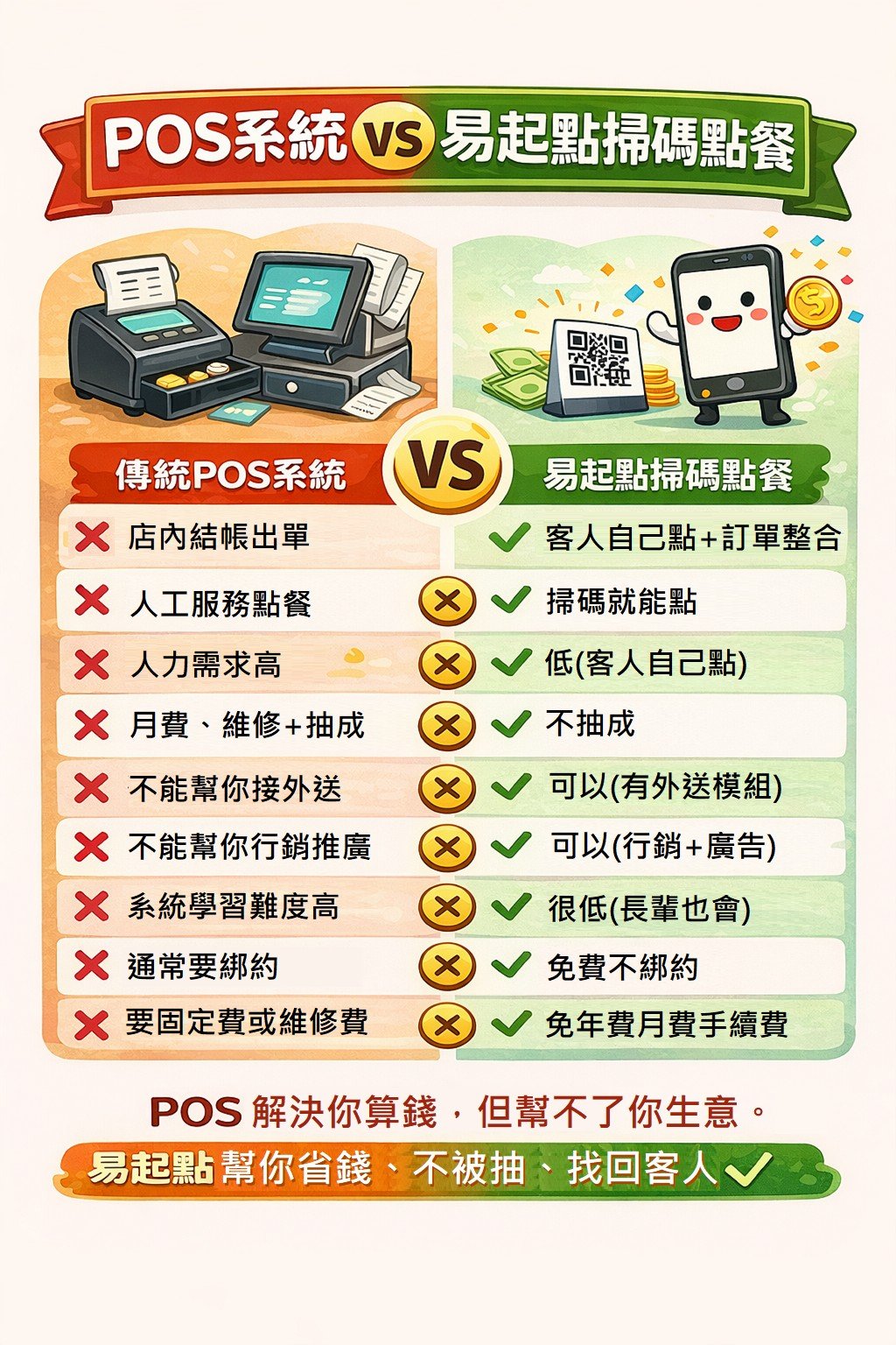 易起點與傳統POS機有何不同?