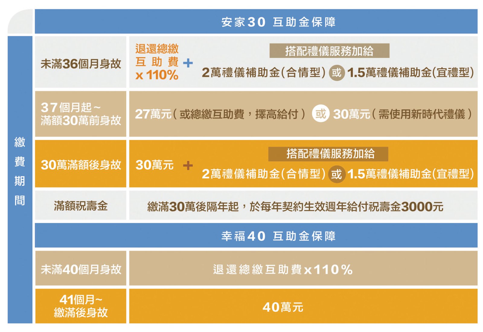 喬安安家30是什麼？與民間老人互助會差在哪？如何選擇合法的老人互助會？