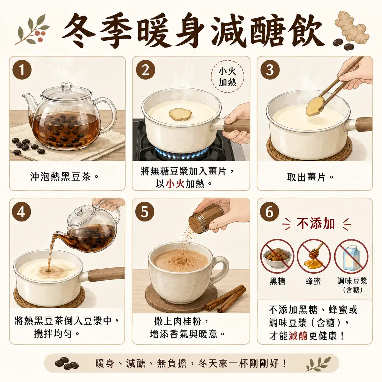 食譜教學圖