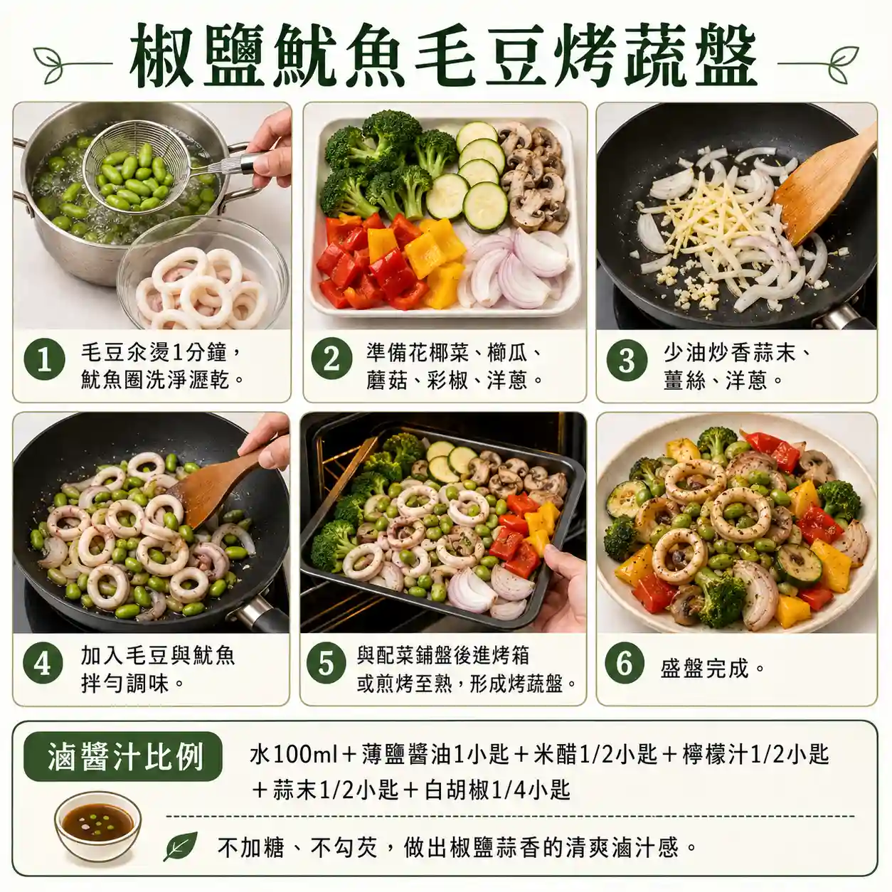 食譜教學圖