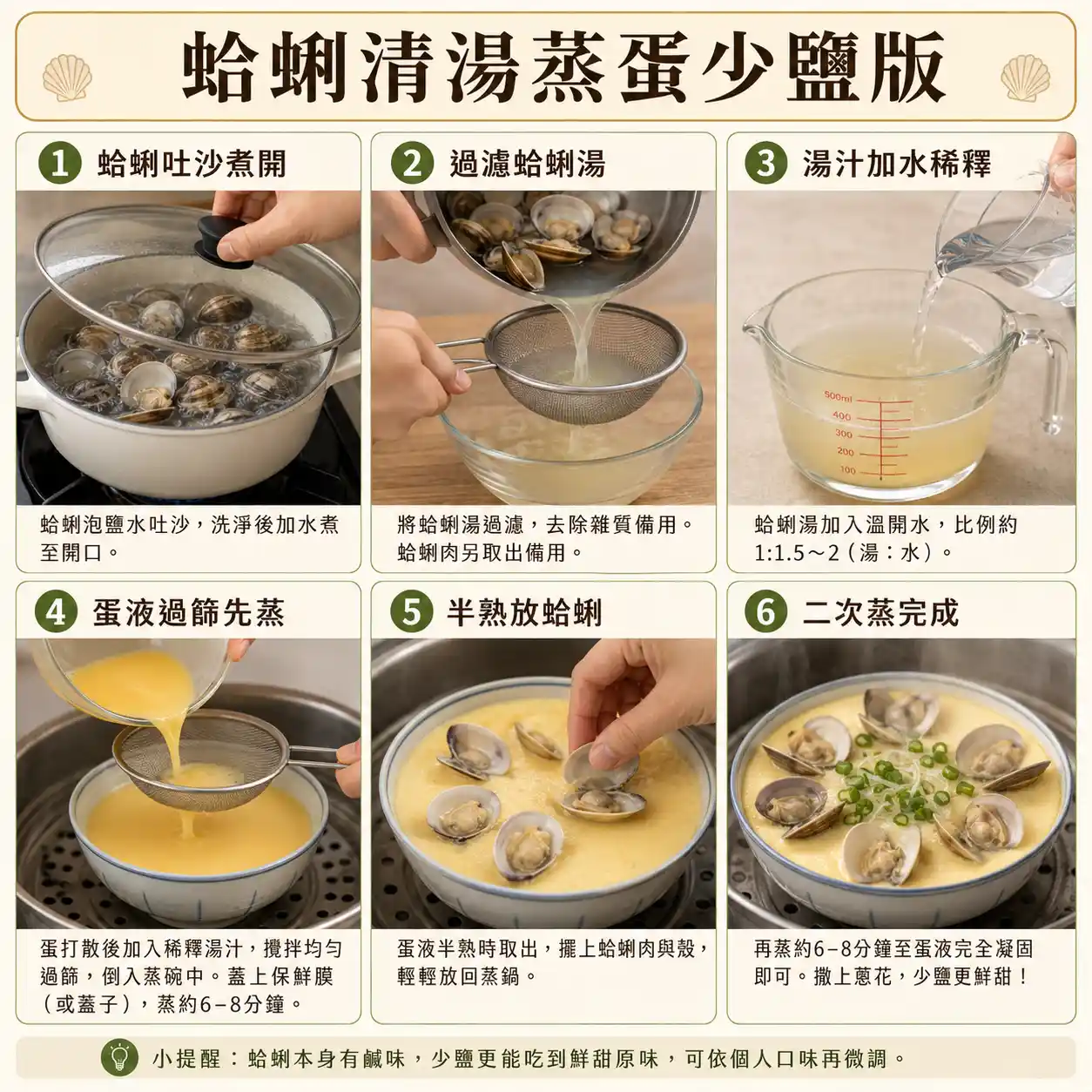 食譜教學圖