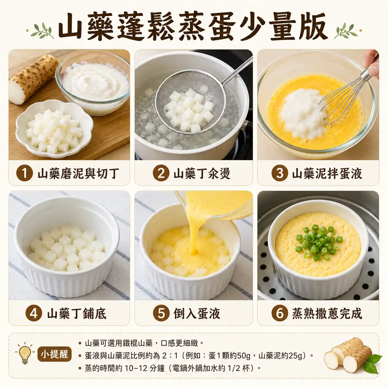 食譜教學圖