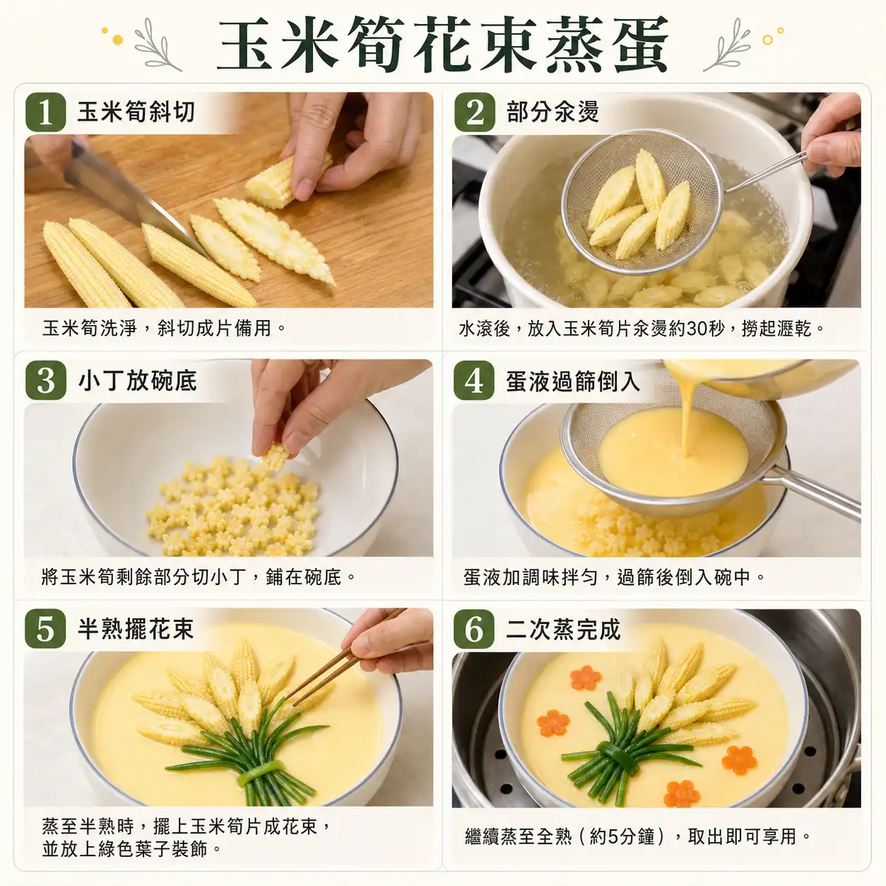 食譜教學圖