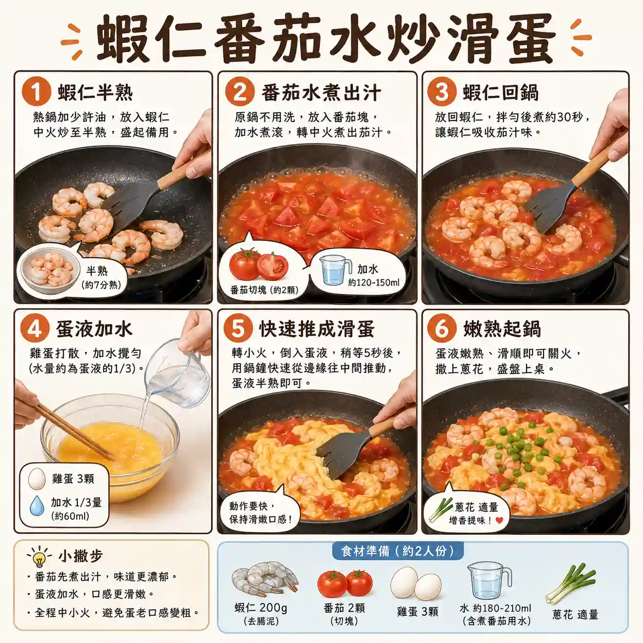 食譜教學圖