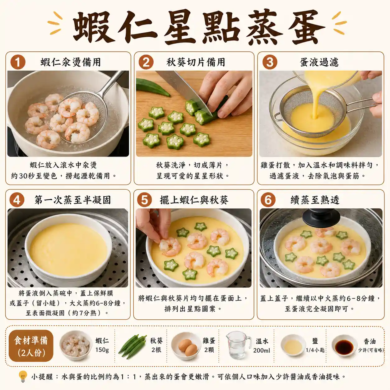 食譜教學圖