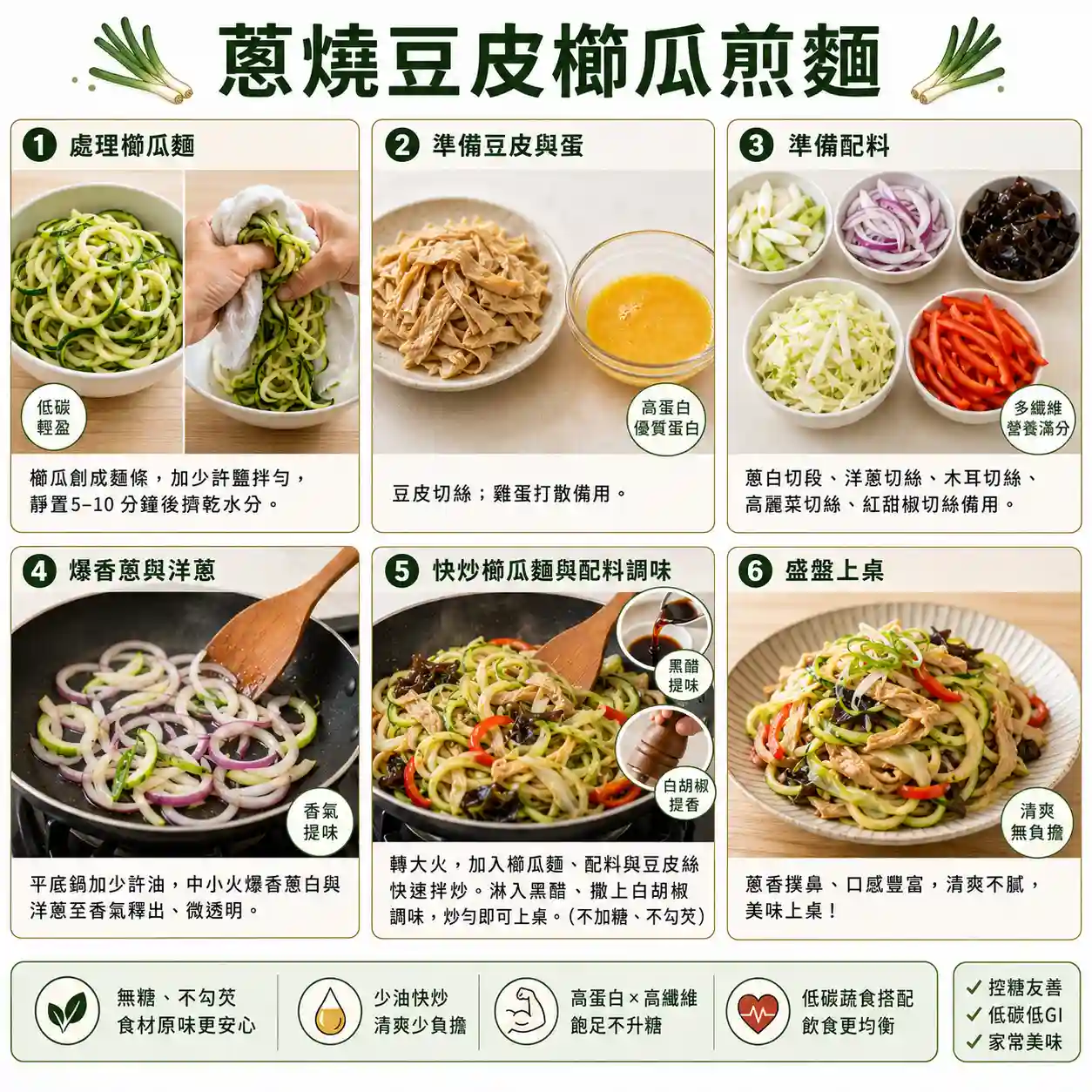 食譜教學圖