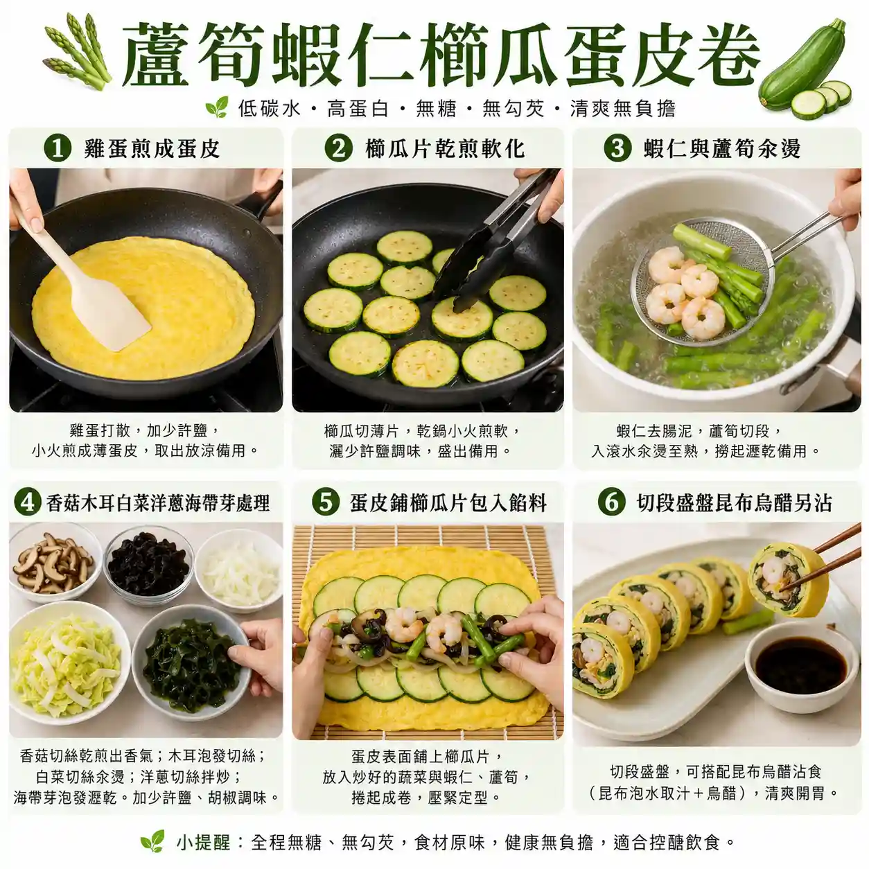 食譜教學圖