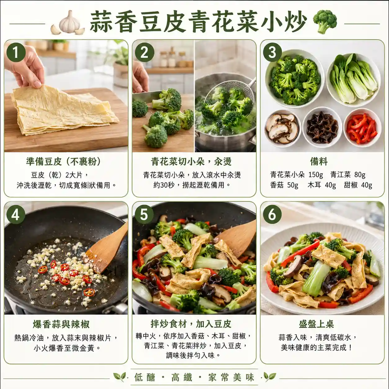 食譜教學圖