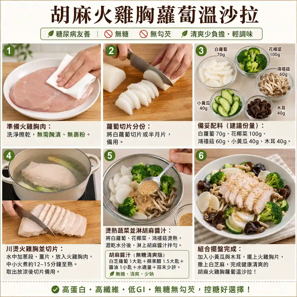 食譜教學圖