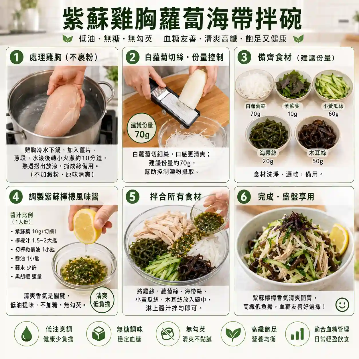 食譜教學圖