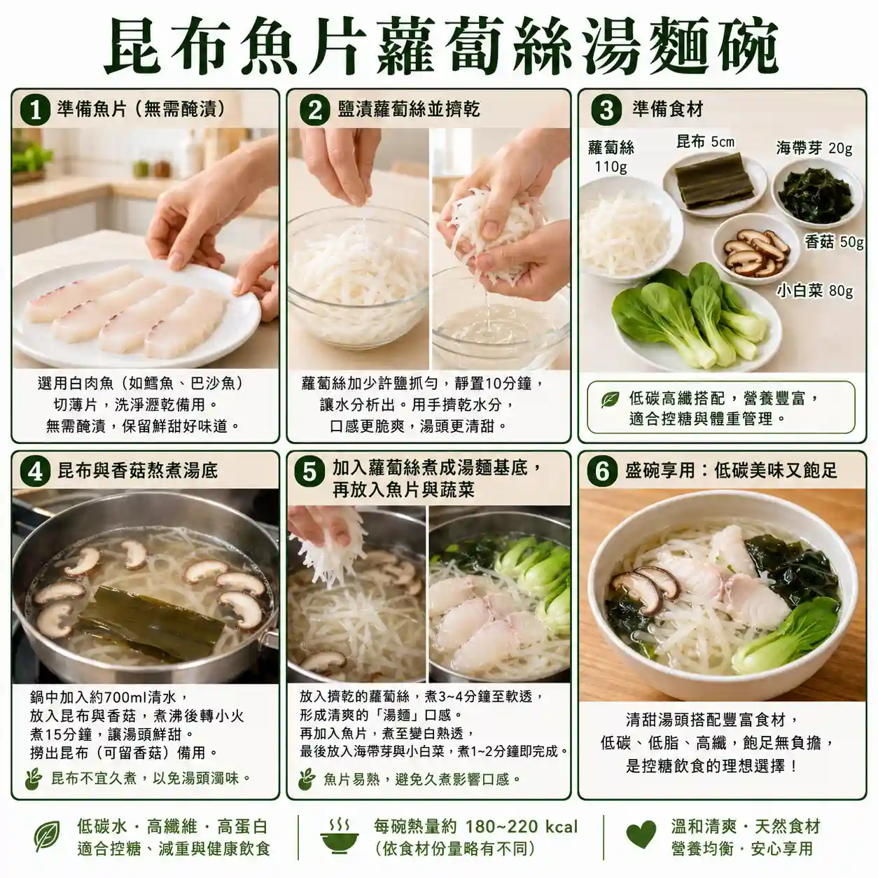 食譜教學圖