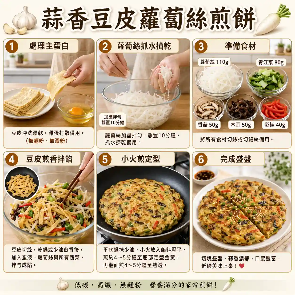 食譜教學圖