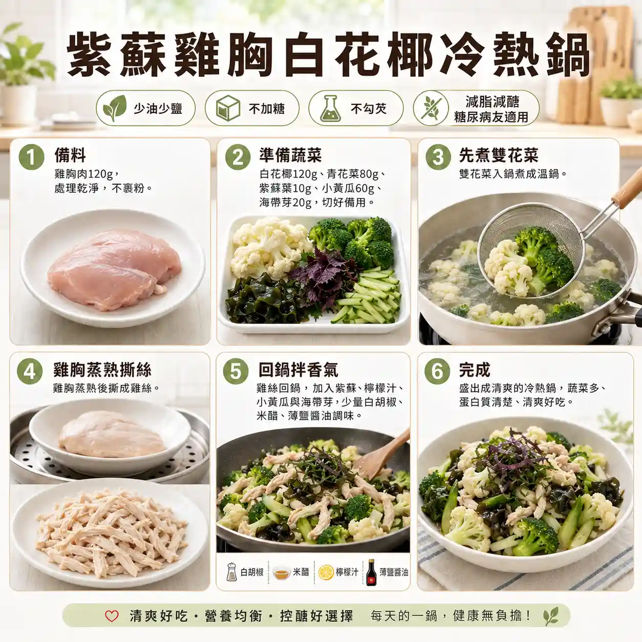 食譜教學圖