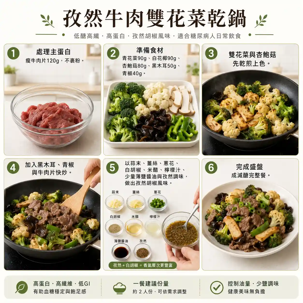 食譜教學圖