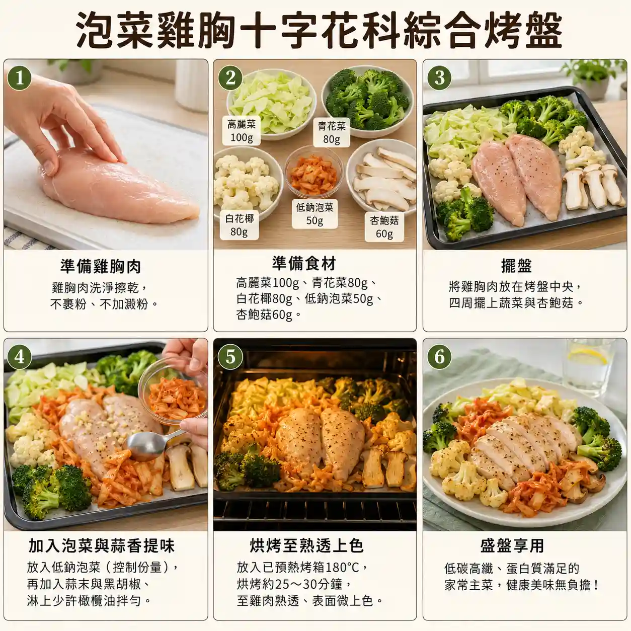 食譜教學圖