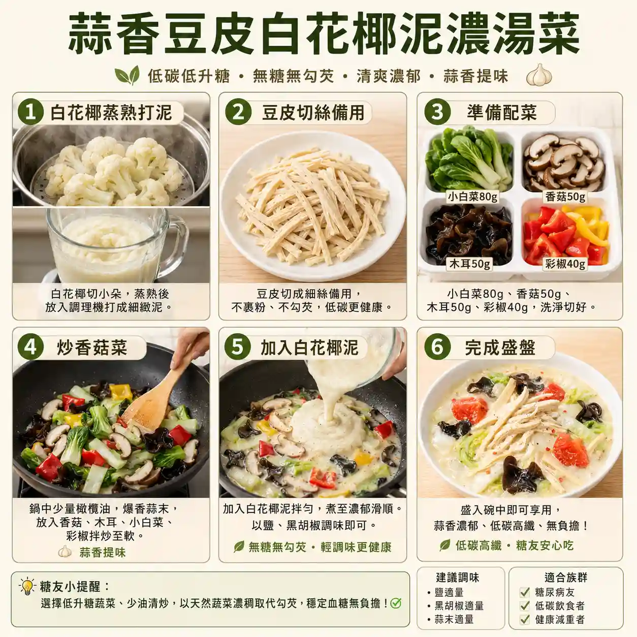 食譜教學圖