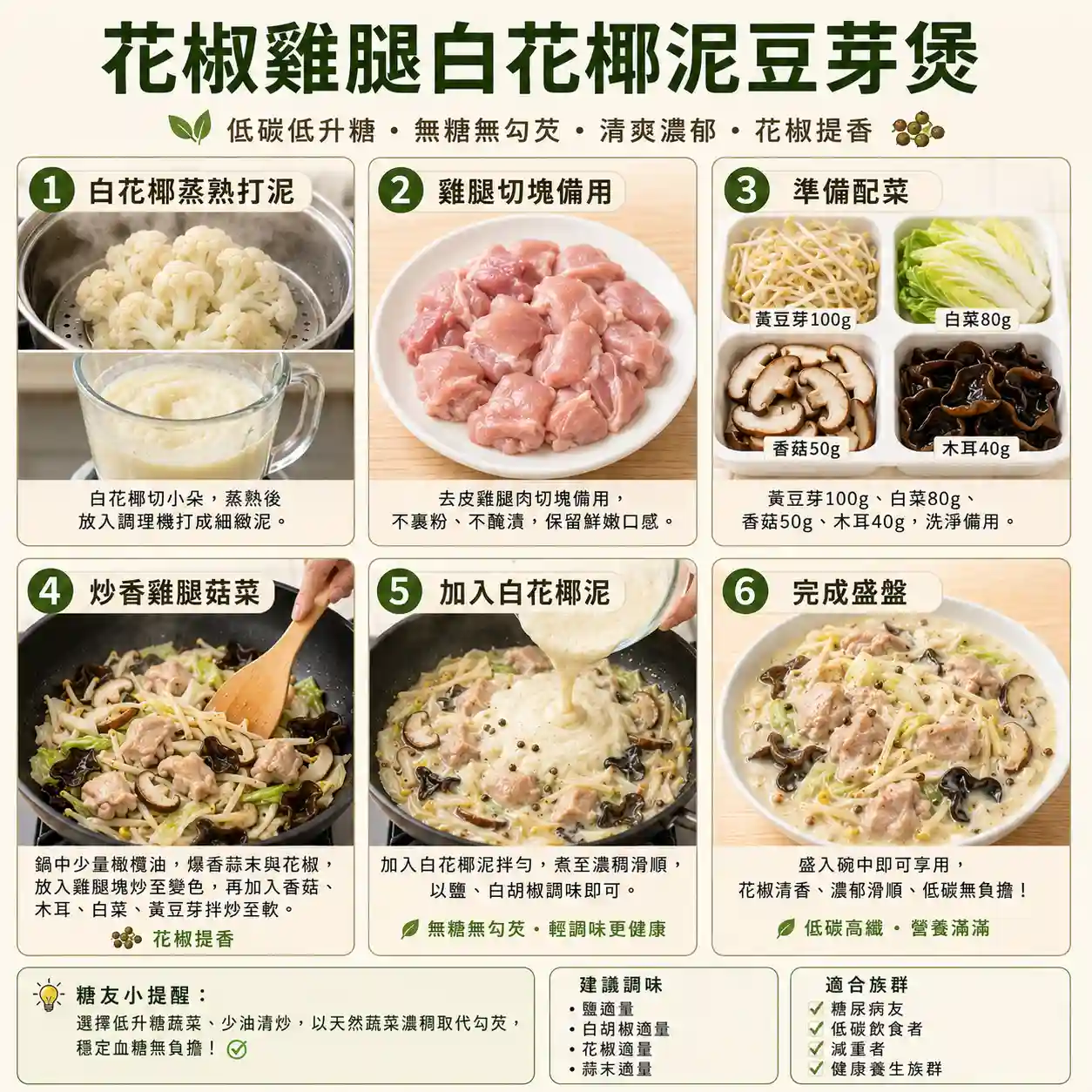 食譜教學圖