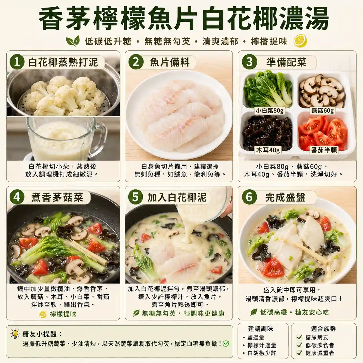 食譜教學圖