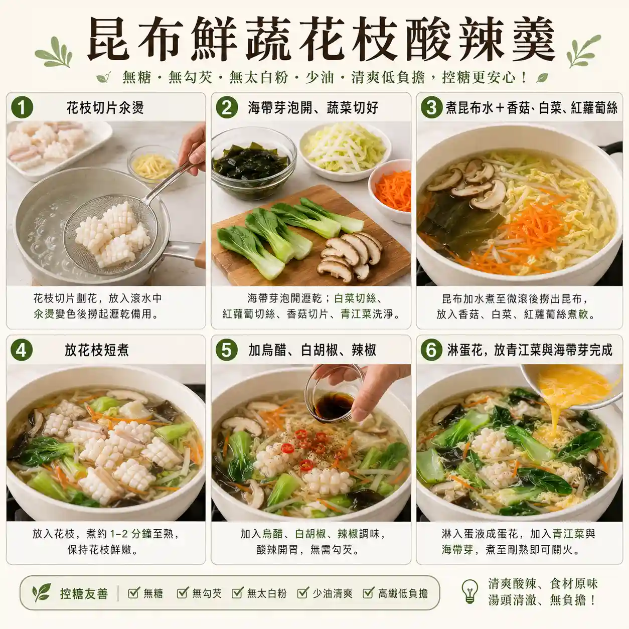 食譜教學圖