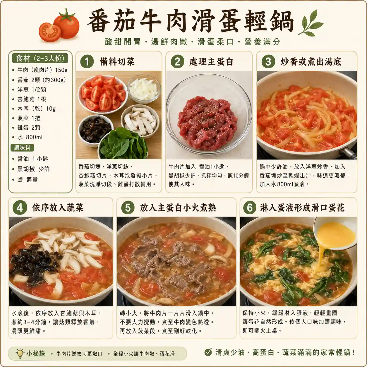 食譜教學圖