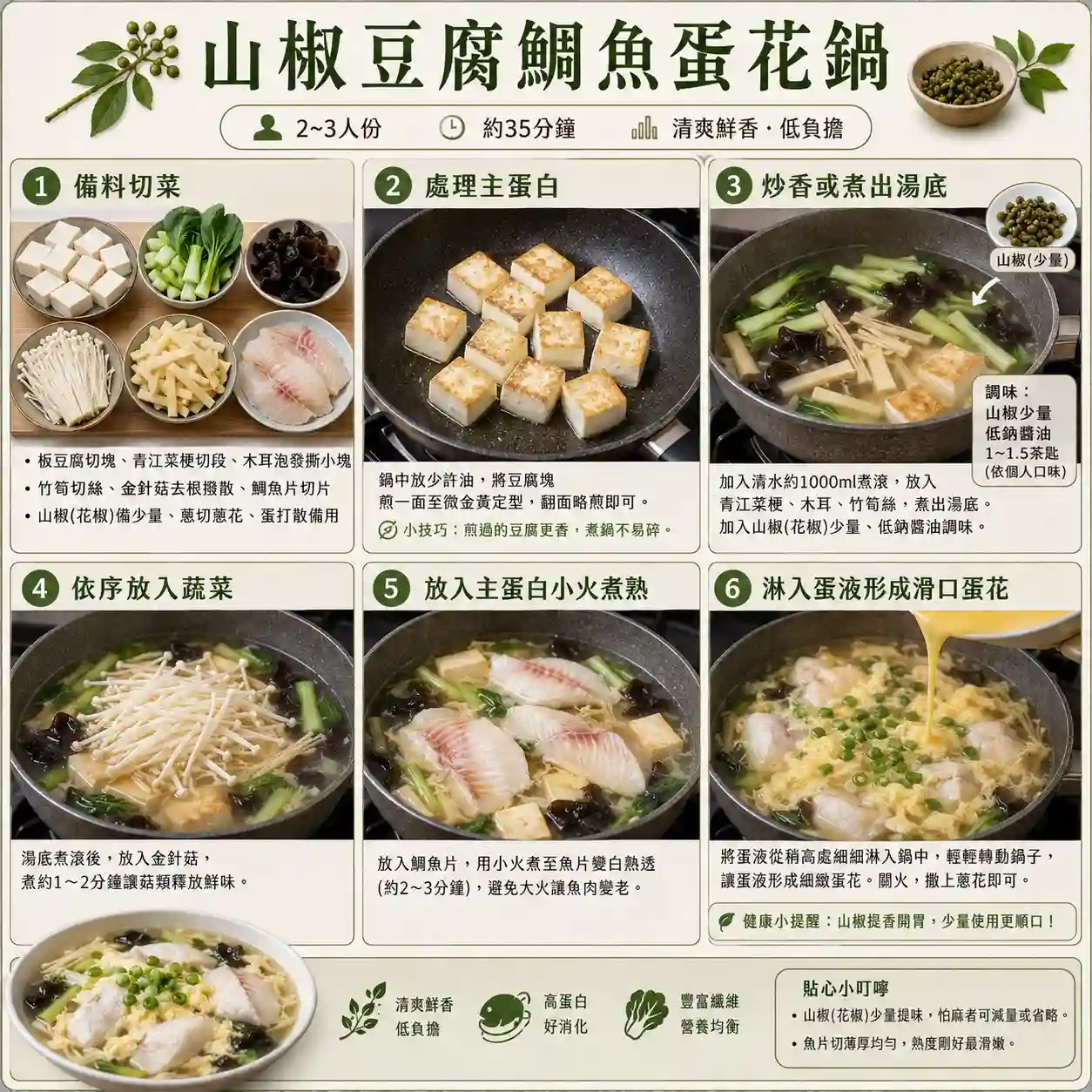 食譜教學圖
