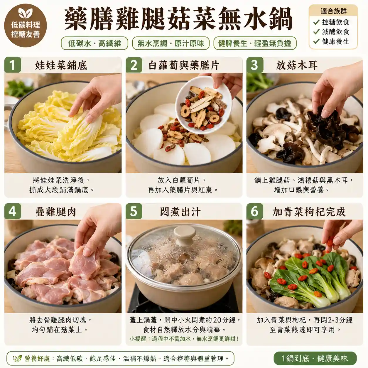 食譜教學圖