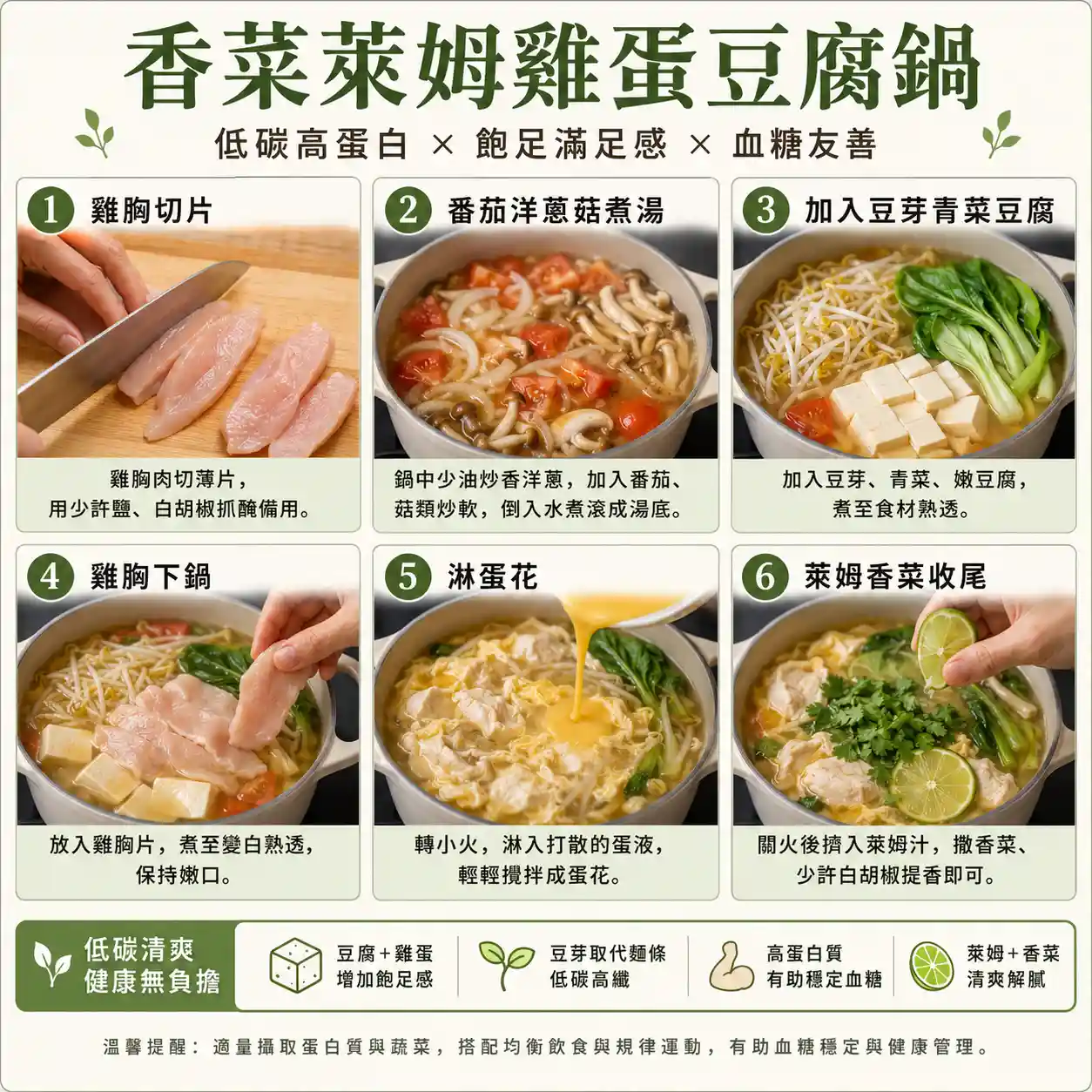 食譜教學圖