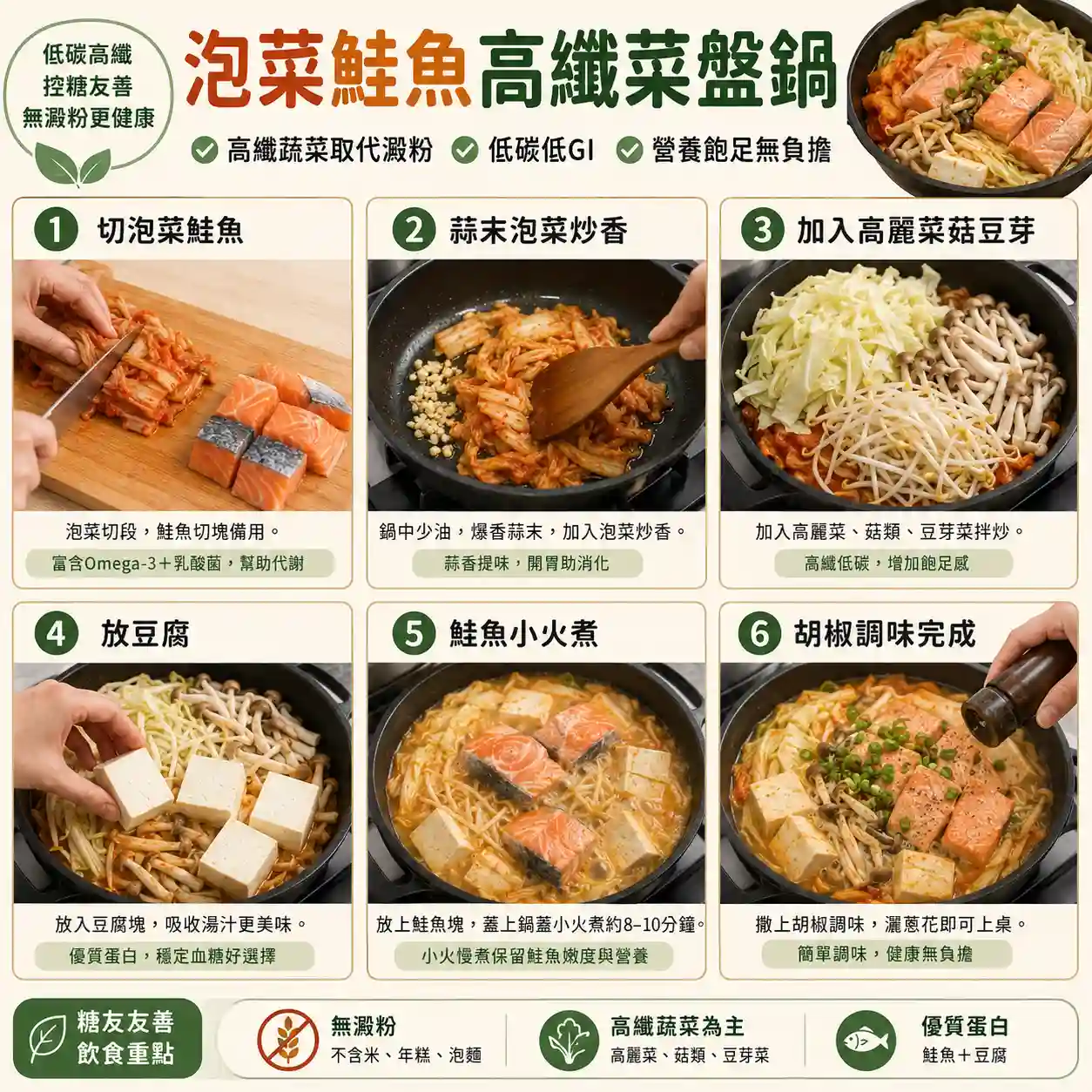 食譜教學圖