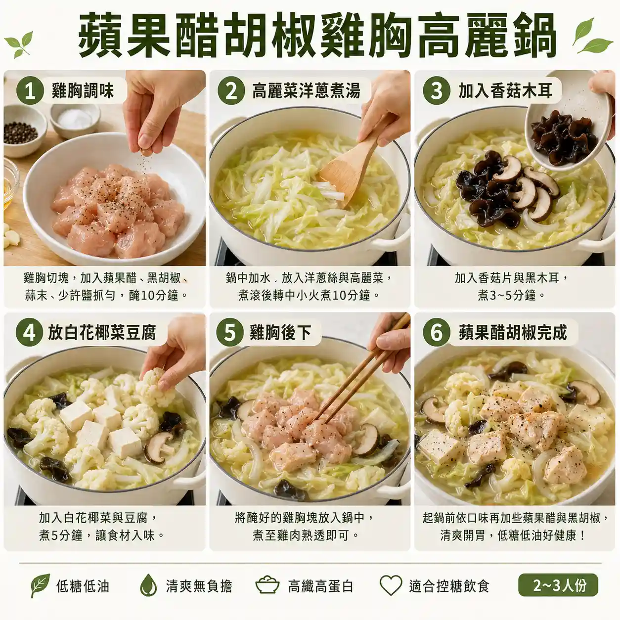 食譜教學圖