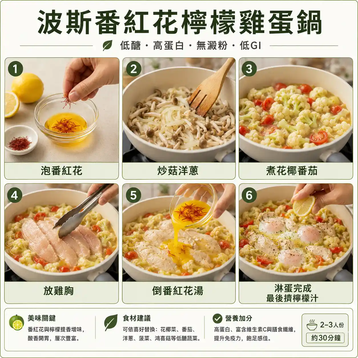 食譜教學圖