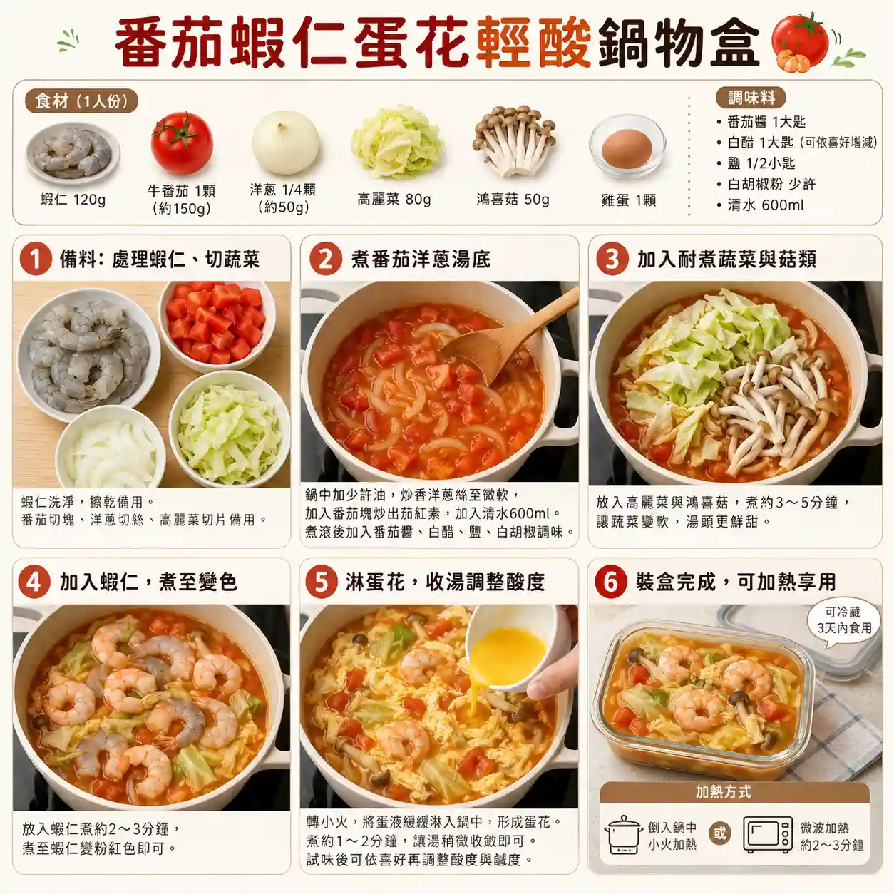 食譜教學圖