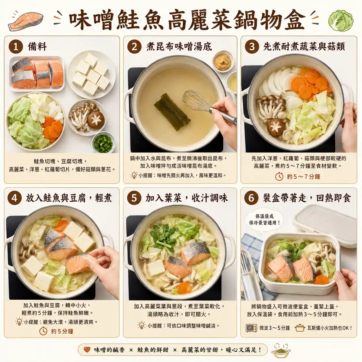 食譜教學圖