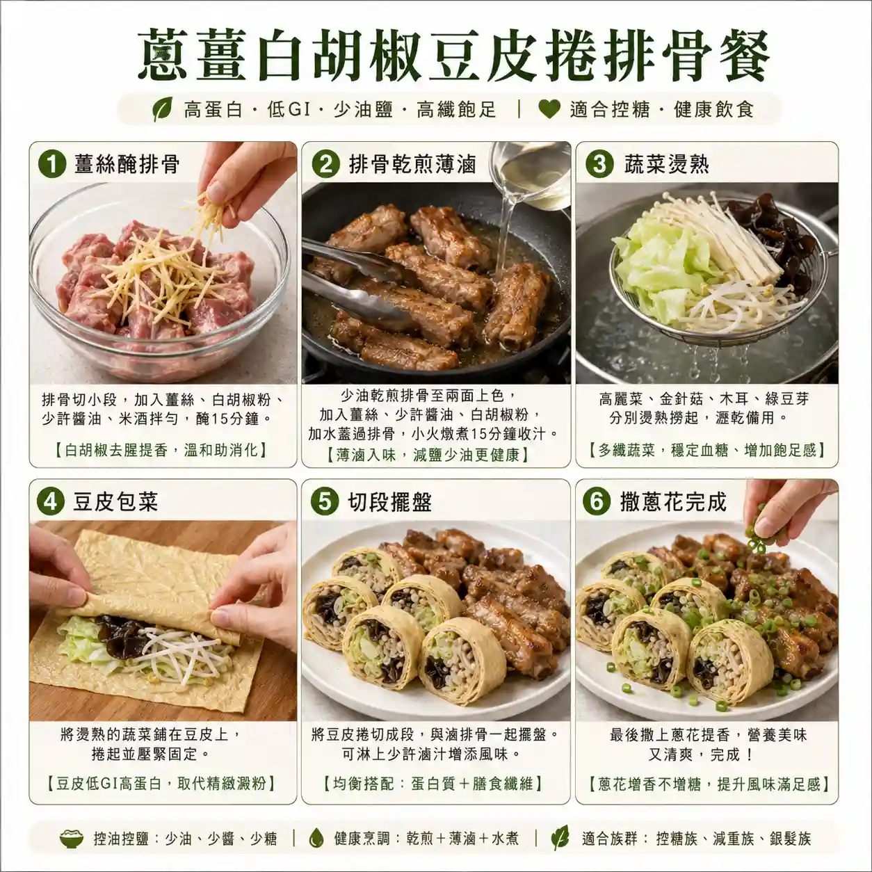 食譜教學圖