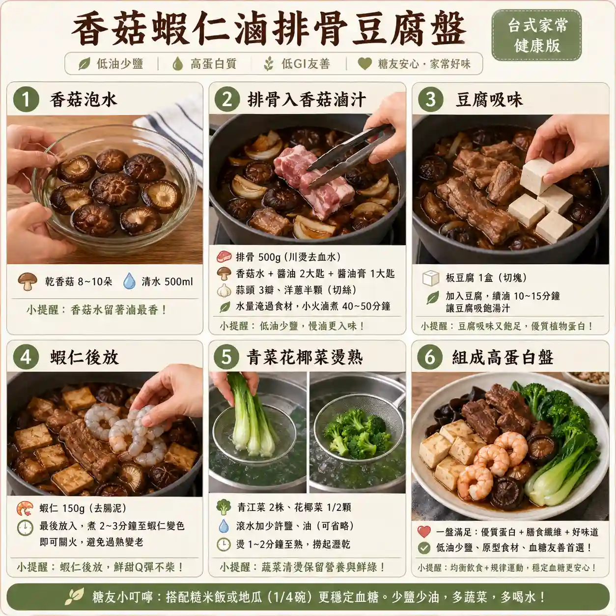 食譜教學圖