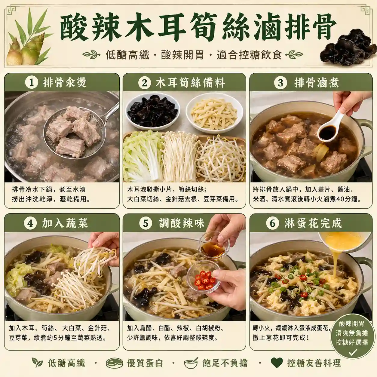食譜教學圖