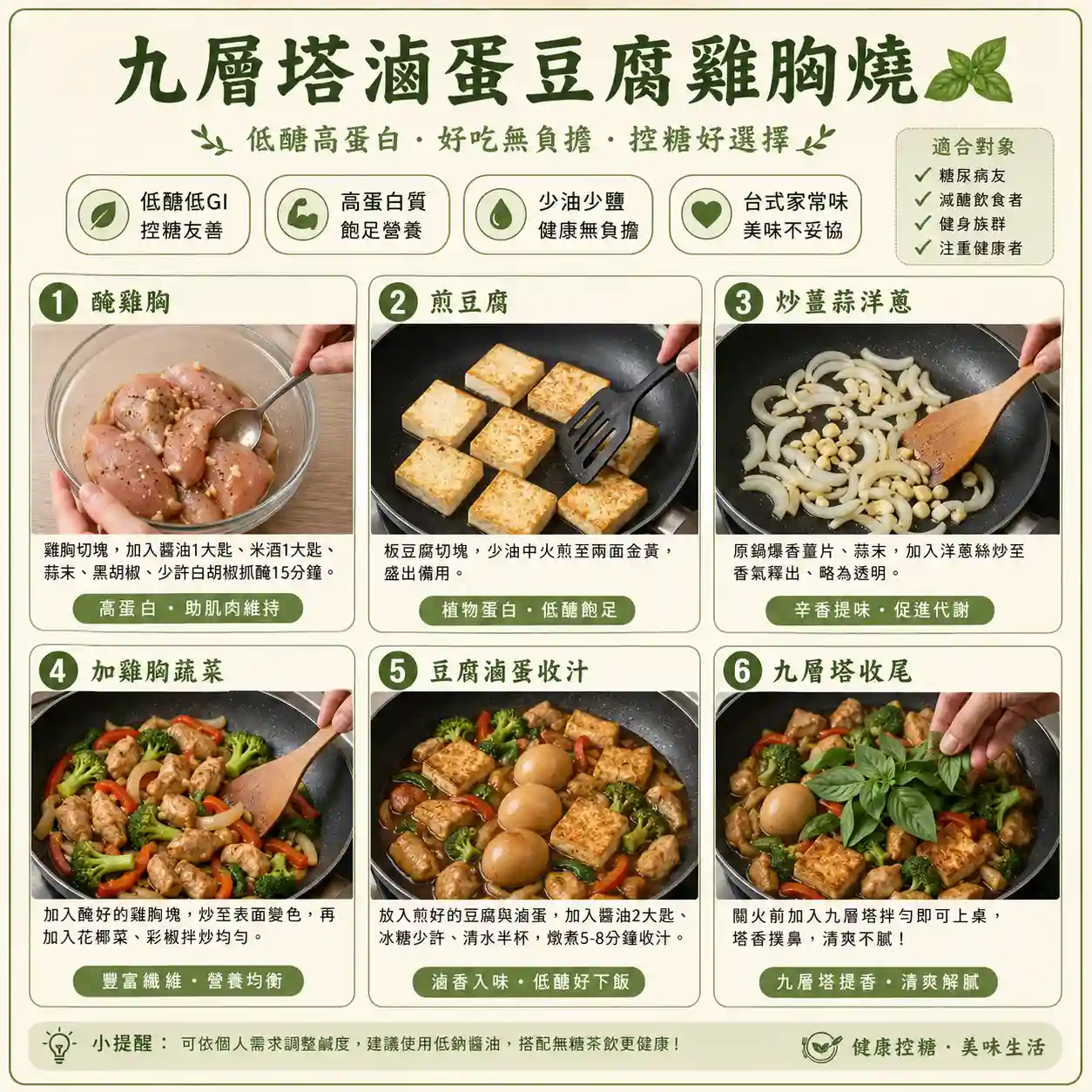 食譜教學圖