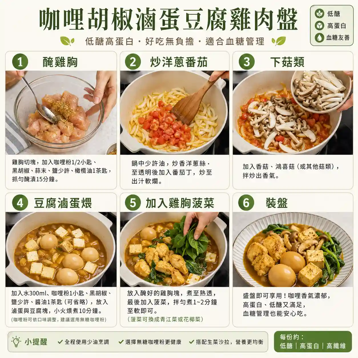 食譜教學圖